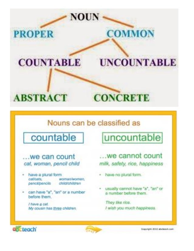 homework é countable homework é countable